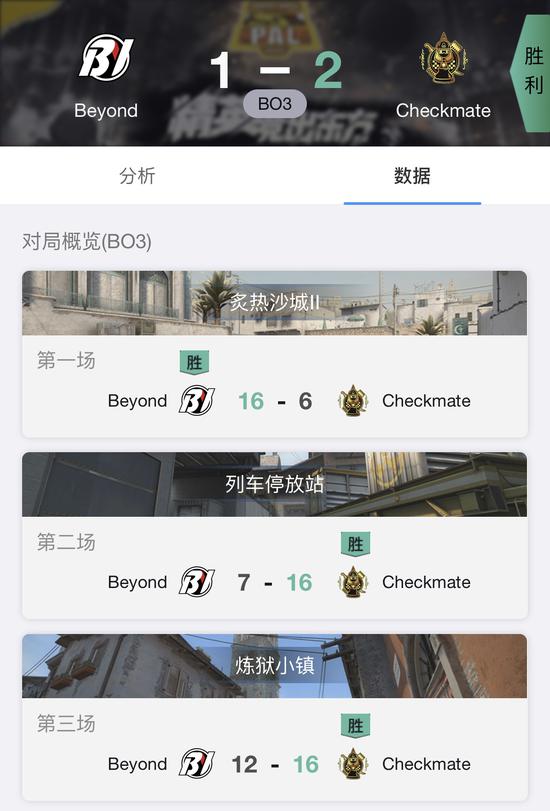 CSGO PAL 9月24日战况：TYLOO轻取Bren，Beyond不敌Checkmate