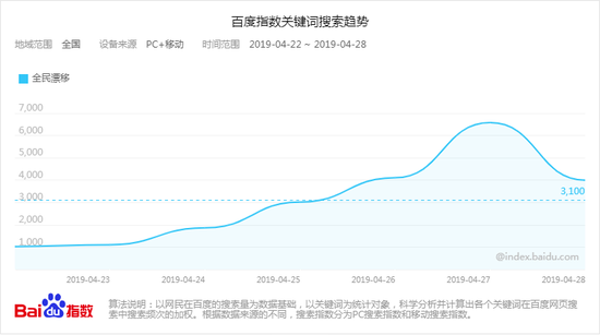 App Store 񵥹۲حȫƯơ԰Ϸ