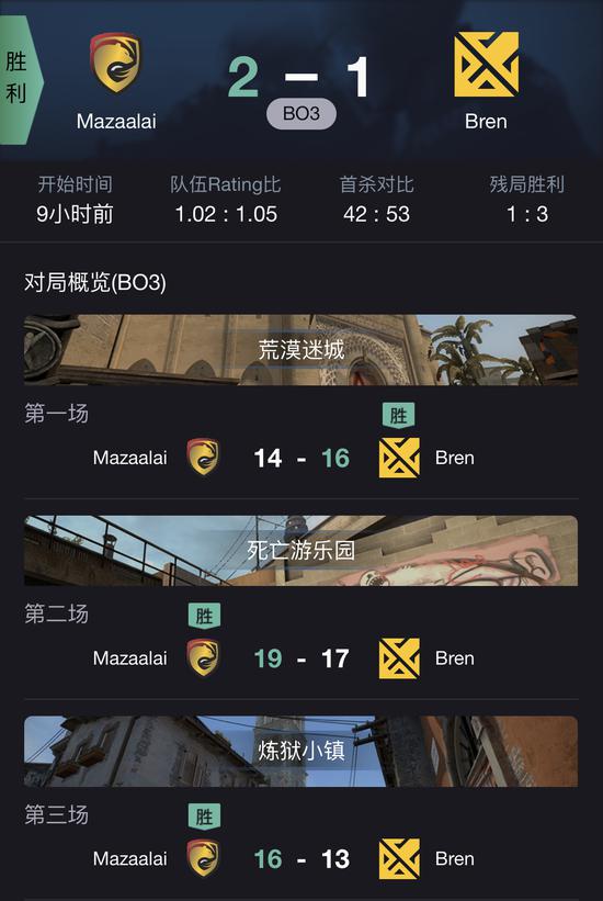 CSGO PAL 7月1日战况： Mazaalai迎来首胜，VG险胜IG