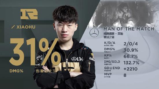 ���ݽ��10���е���Դռ��������Rookie�Ե��ǲݼ�������