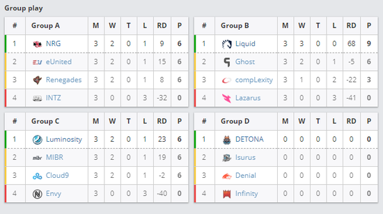 火猫全程直播CSGO EPL第九赛季 常规赛火热进行中