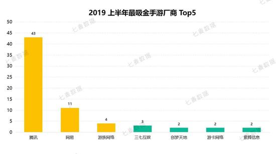 ݹ2019ϰAppǿTop100