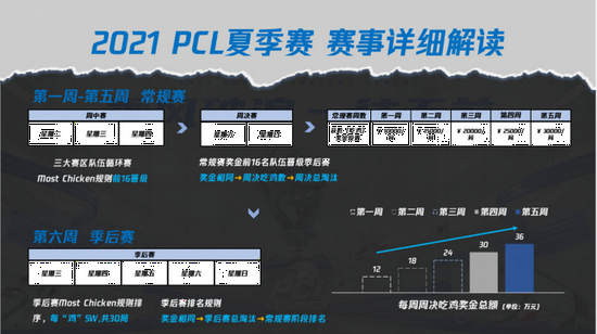 乘风破浪，一往无前——2021 PCL夏季赛热血启航！