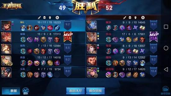 比赛结果