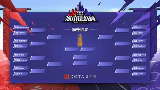 Ӣѵս սDOTA2ȫܿս