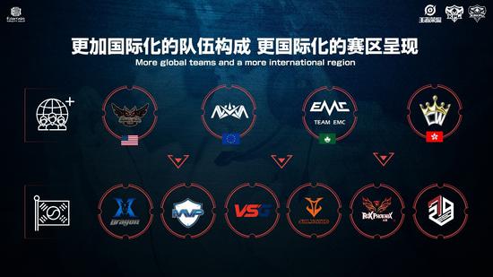 2019 KRKPL全面升级为国际赛区