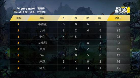 蜘蛛电竞DOTA2自走棋冠军小谷芷专访