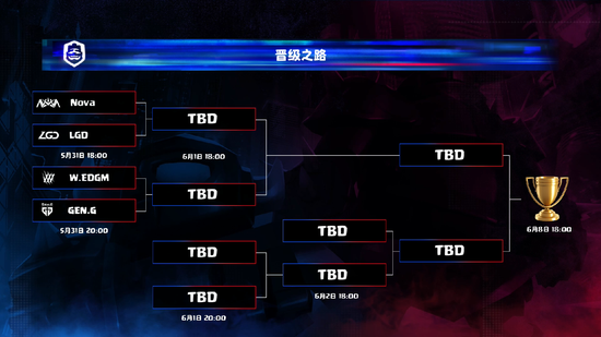CRL春季赛季后赛对阵形势