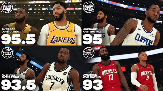 NBA 2K20ǰ20ֵɼӵλһ