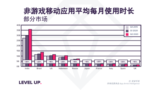 全球2020年第二季度g_2020年9月四级第二套(3)