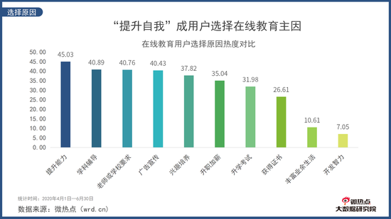 教学质量数据分析报告,