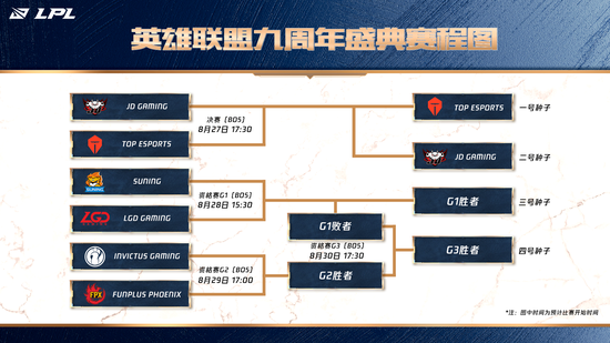 TES捧起2020LPL夏季赛冠军奖杯 全球总决赛资格赛将启