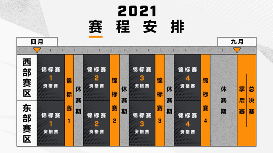 《守望先锋联赛》官方更新：2021赛季安排