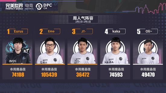 DPC中国联赛周明星阵容第二期iG四人齐上阵