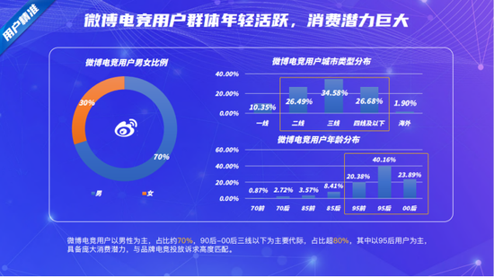 能兴电竞x微博电竞，携手打造电竞社交星时代