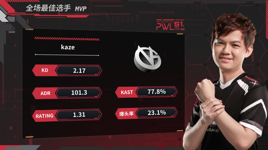 CSGO PWL 4月21日战报： NewHappy首胜难求 VG旗开得胜