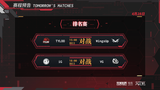 CSGO PWL 4月25日战报：Wings Up战胜Checkmate小组出线，VG零封Renewal小组头名出线