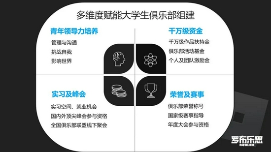 罗布乐思开发者大会，见证创意与梦想启航