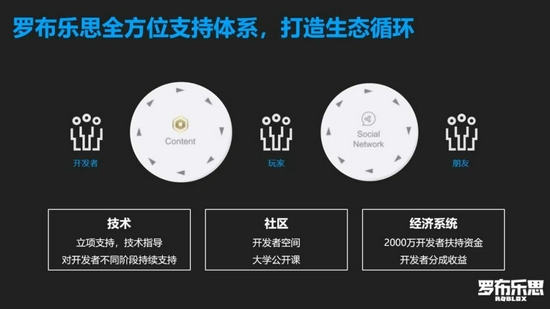 罗布乐思开发者大会，见证创意与梦想启航