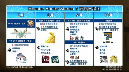 《怪物猎人物语2》第三弹免费更新发布 9月2日正式上线