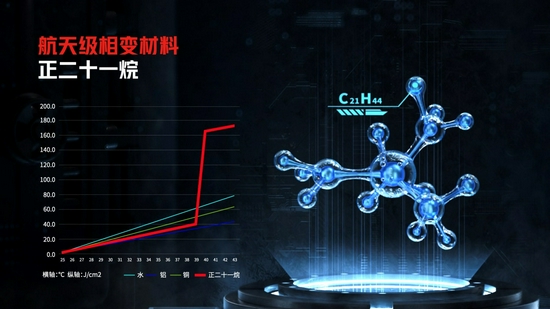 航天级散热黑科技领跑6大核心升级点！年度游戏旗舰腾讯红魔6S Pro登场3999起