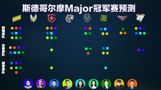 【斯德哥尔摩Major】冠军赛8强出炉！别忘了冠军赛竞猜