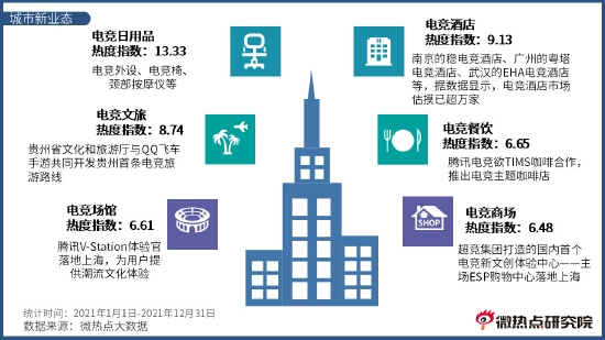 2021年中国电竞行业网络关注度分析报告