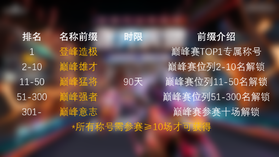 CSGO官方平台S8逐光疾驰赛季更新 6月10日纵意开疆