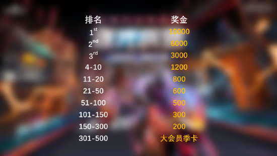 CSGO官方平台S8逐光疾驰赛季更新 6月10日纵意开疆