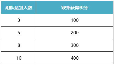 瓜分70万元宝，人人可拿王者灵玉 《刀剑online》时隔8年重启争霸赛