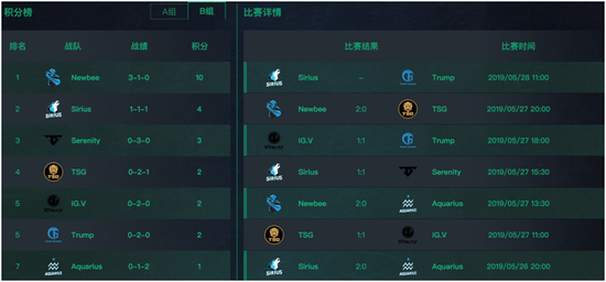 JBO޴ʦNewbeeްָܽھ