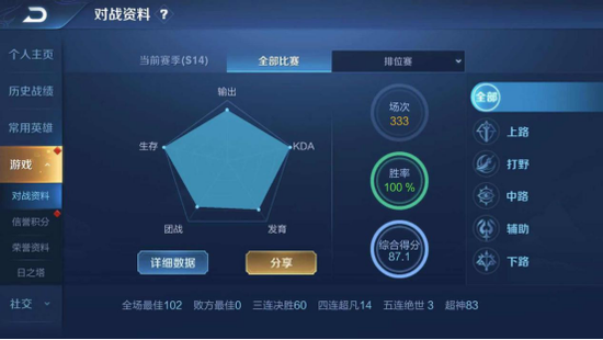 王者荣耀第一人!斗鱼骚白挑战吉尼斯世界纪录成功