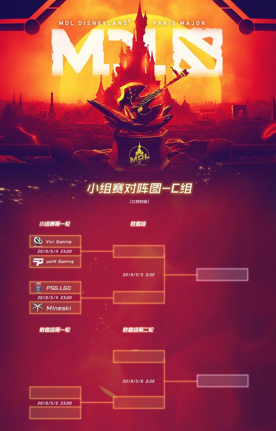 MDLMajor̹ PSG.LGDVGͬ