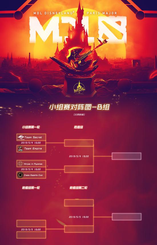 MDLMajor̹ PSG.LGDVGͬ