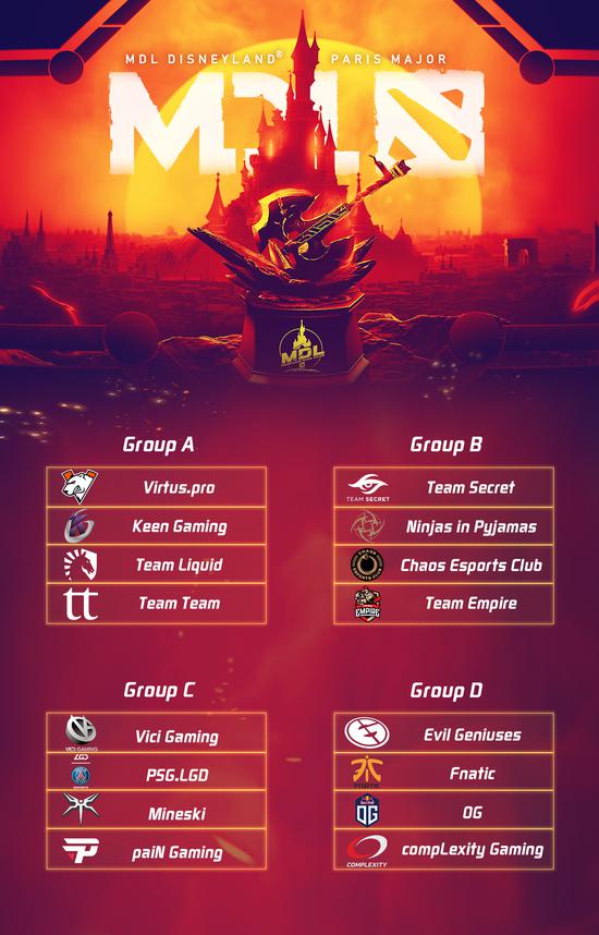 MDLMajor̹ PSG.LGDVGͬ