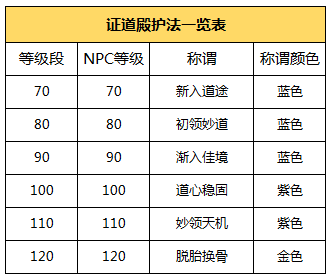 证道殿护法一览表