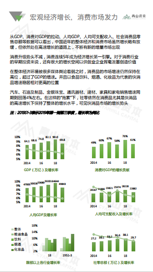 2020中国快消品早期投资报告:乳制品市场规模