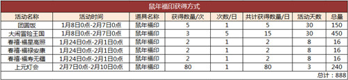 鼠年福印获得方式