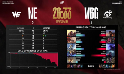2025英雄联盟职业联赛第二赛段 3月26日 WE vs WBG