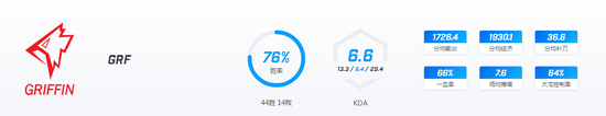 LOL洲际赛GRF战队胜率分析