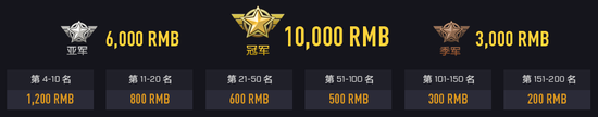 CSGO巅峰赏金赛#2今日打响 完美平台Roll房送皮肤！