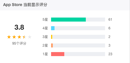 App Store 񵥹۲حȫƯơ԰Ϸ