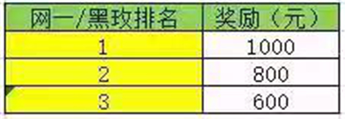 斗鱼冲榜活动网一/黑玫活动奖金