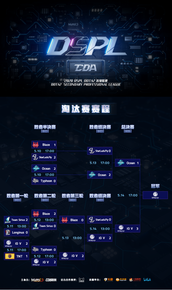 2020 DSPL中国DOTA2次级联赛圆满收官，iG.V力挫群雄摘得桂冠