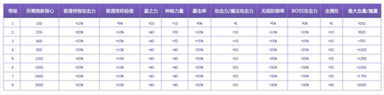 《冒险岛》V182“新纪元”版本上线，为你打开焕新城堡的大门！