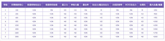 《冒险岛》V183“新纪元”第二弹来袭，神之子职业回归！