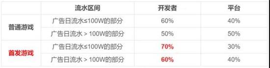 抖音号购买渠道