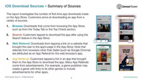 iOS游戏用户来源数据报告：超56%靠搜索