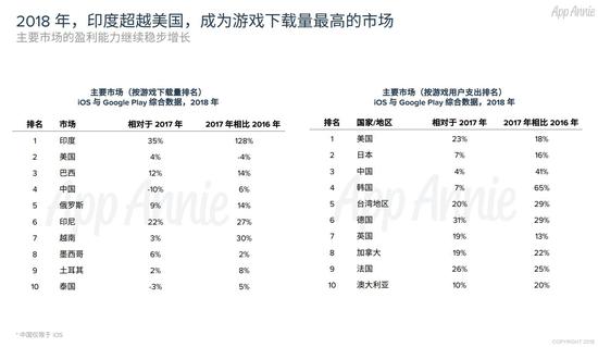 Ѷ׺뱩5 Appannie2018йϷȱ