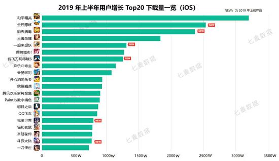 ݹ2019ϰAppǿûTop100